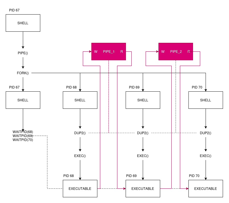 Process Chaining architecturally